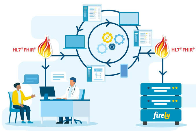Clinical Data Visualization Software