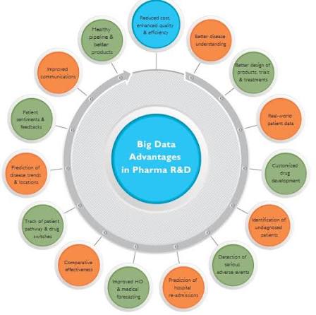 Pharma Analytics Software Dashboard
